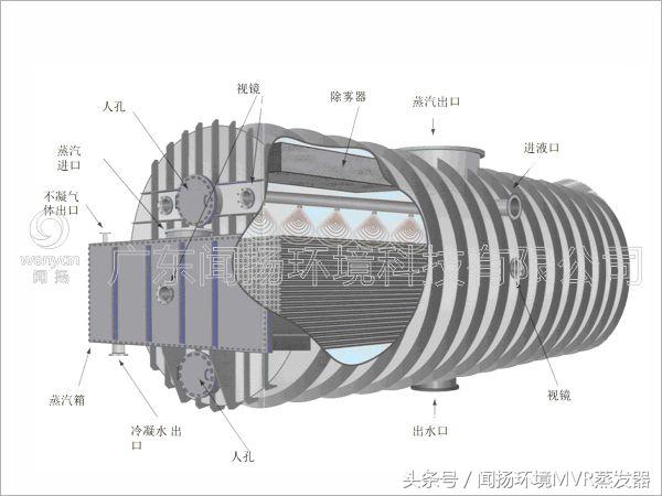  mvr蒸發(fā)器的工作原理0排放_mvr20蒸發(fā)器
