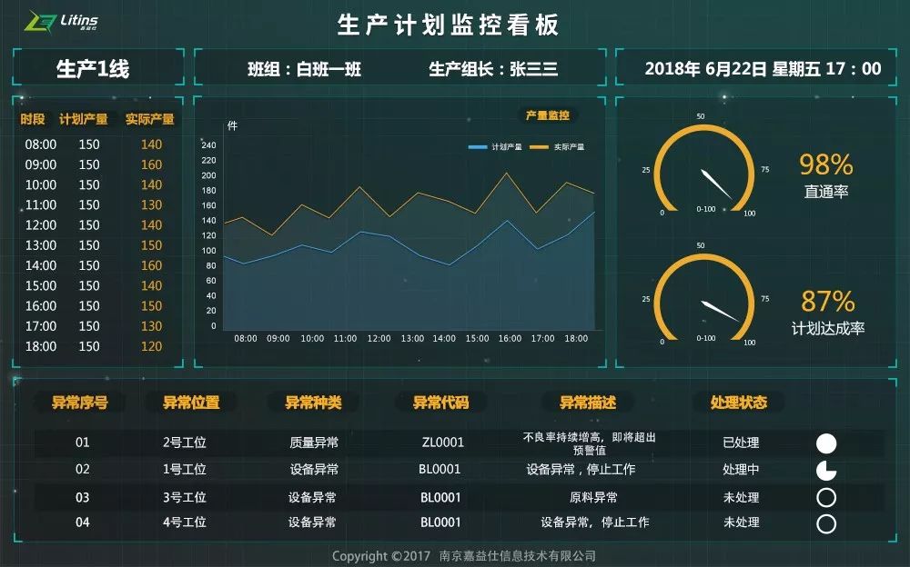 实践|什么样的车间适用mes系统的电子看板?