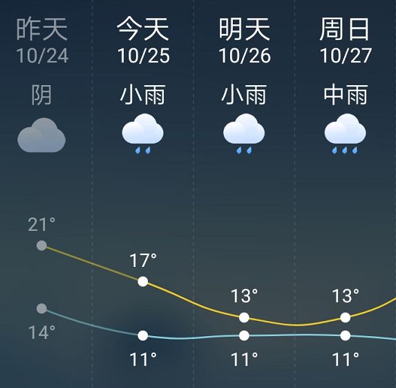 邵阳市天气在线