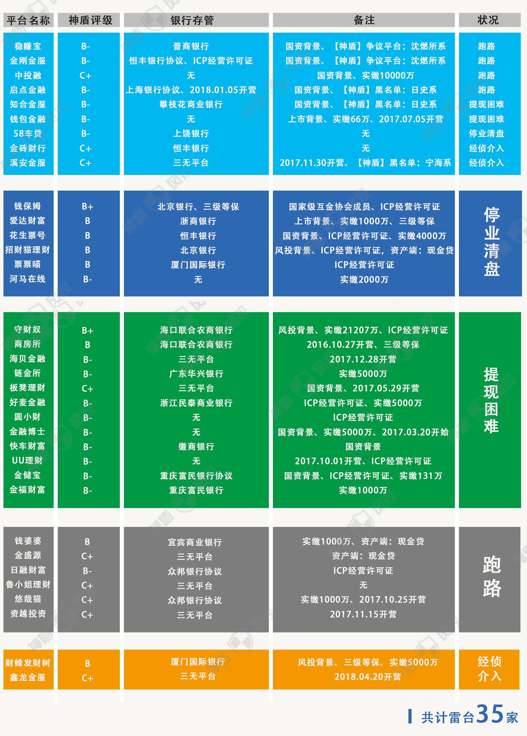p2p最早爆雷名单(最早暴雷的p2p公司)