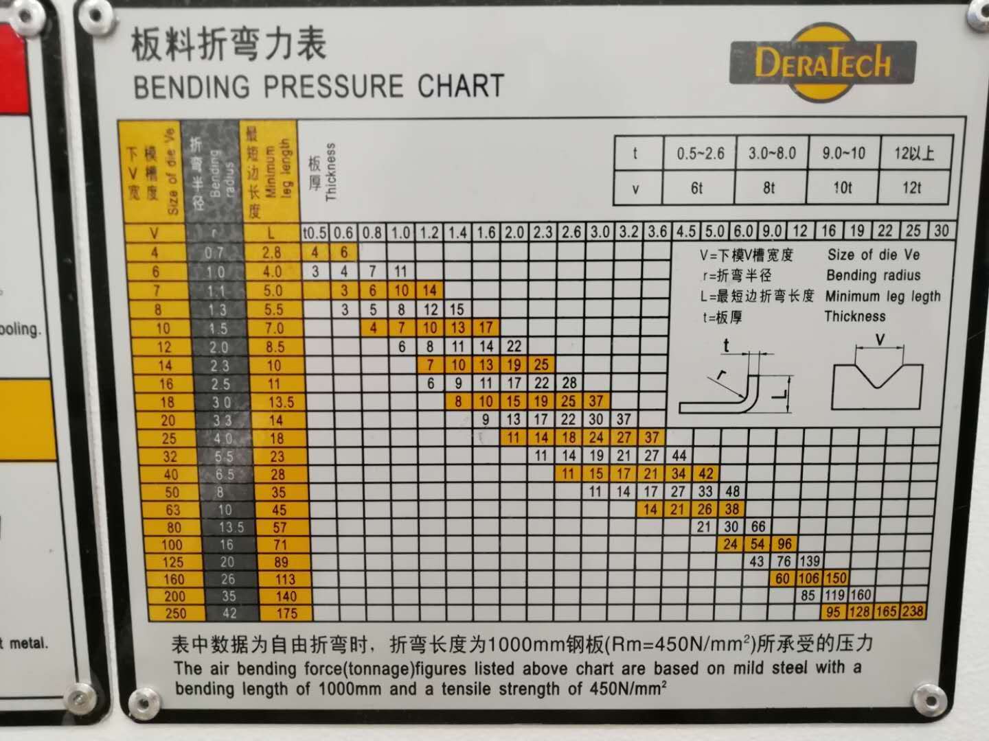 压力表 - 热门商品专区