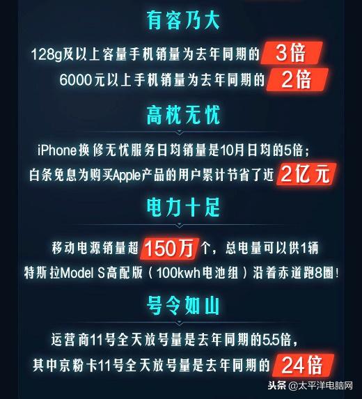 京東11.11手機品牌百花齊放,用戶消費升級更喜高品質旗艦