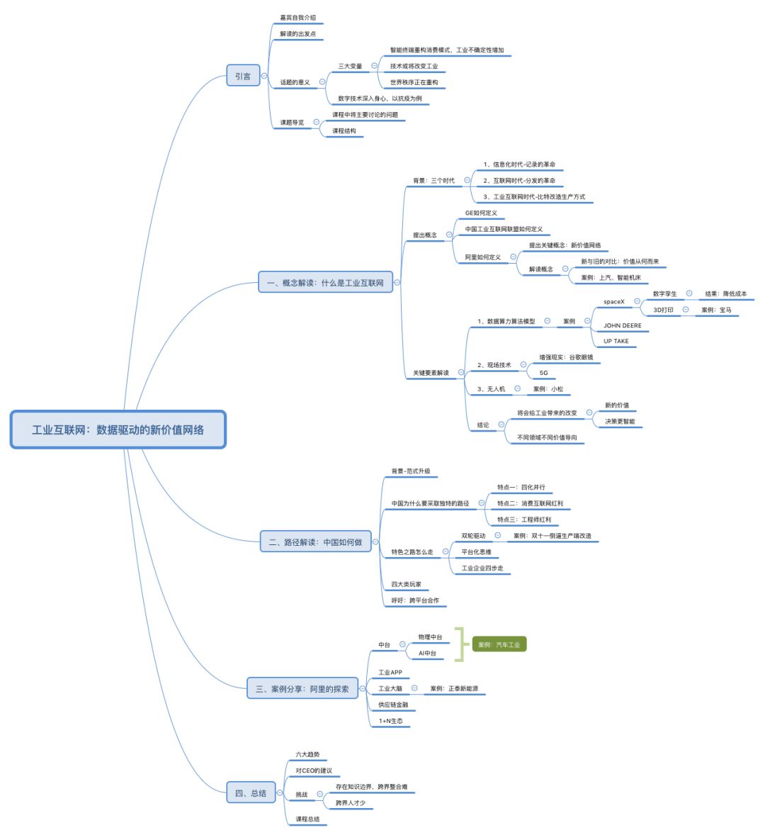 一张图看懂工业互联网(思维导图)