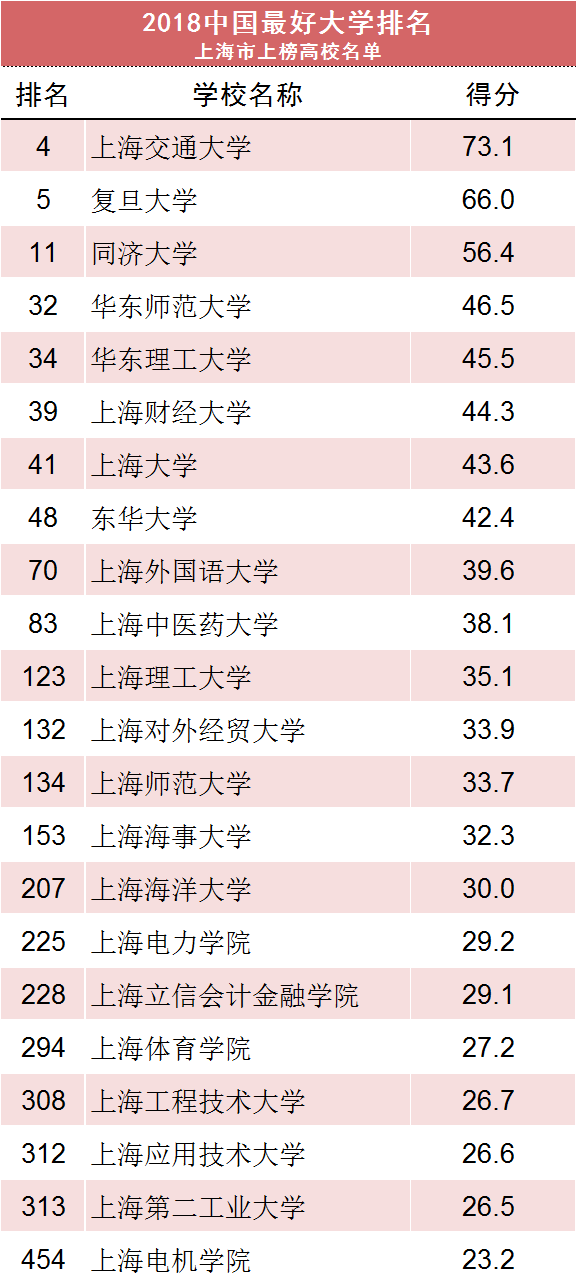 上海海事大学排名图片