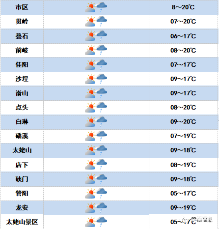 2020年2月20日天气预报