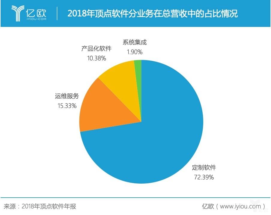 顶点软件图片