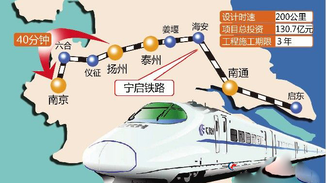京沪高铁的中途站和宁启铁路的起点站——林场站