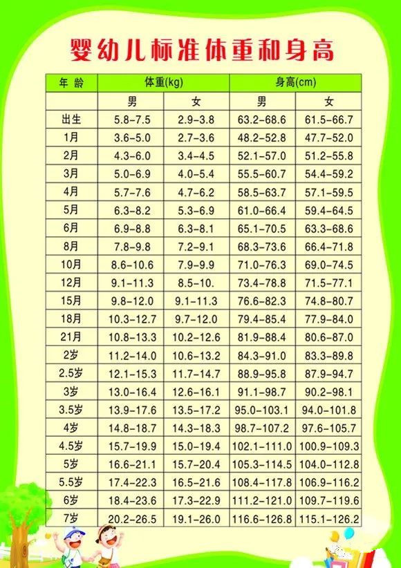 2020年男孩女孩最新身高标准表,你家娃达标了没?(附增高秘籍)