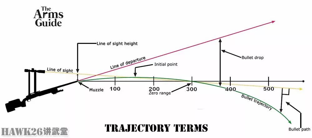 为何会"瞄得准打不着"中国军队加强山地射击训练