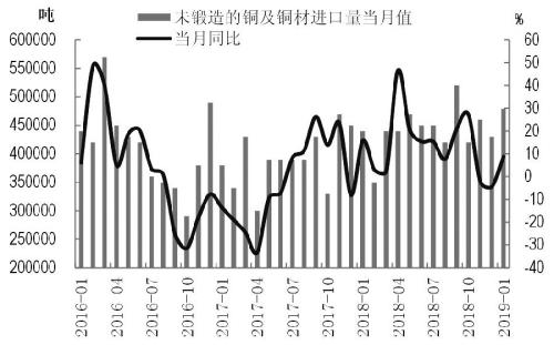 滬銅反彈漸入佳境