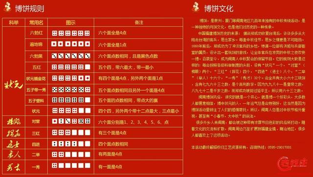 中秋博饼规则是什么?