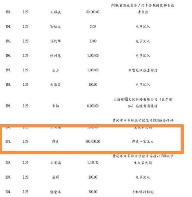 网曝郑爽为疫情捐款60万,本人却未发文,低调又善良