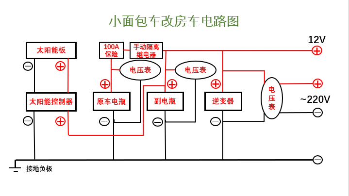 房车材料 - 热门商品专区