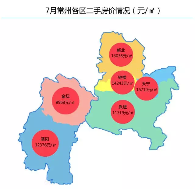 常州市哪个区最繁华(常州市区最繁华的地方)