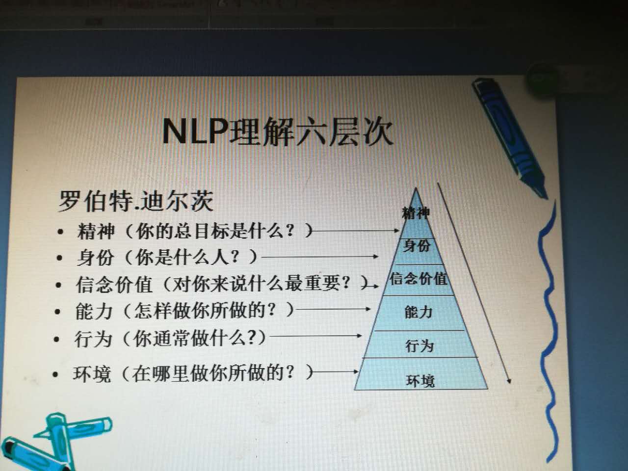 nlp理解六层次 上图是nlp理解六层次,下三层从上到下 能力层次,行为