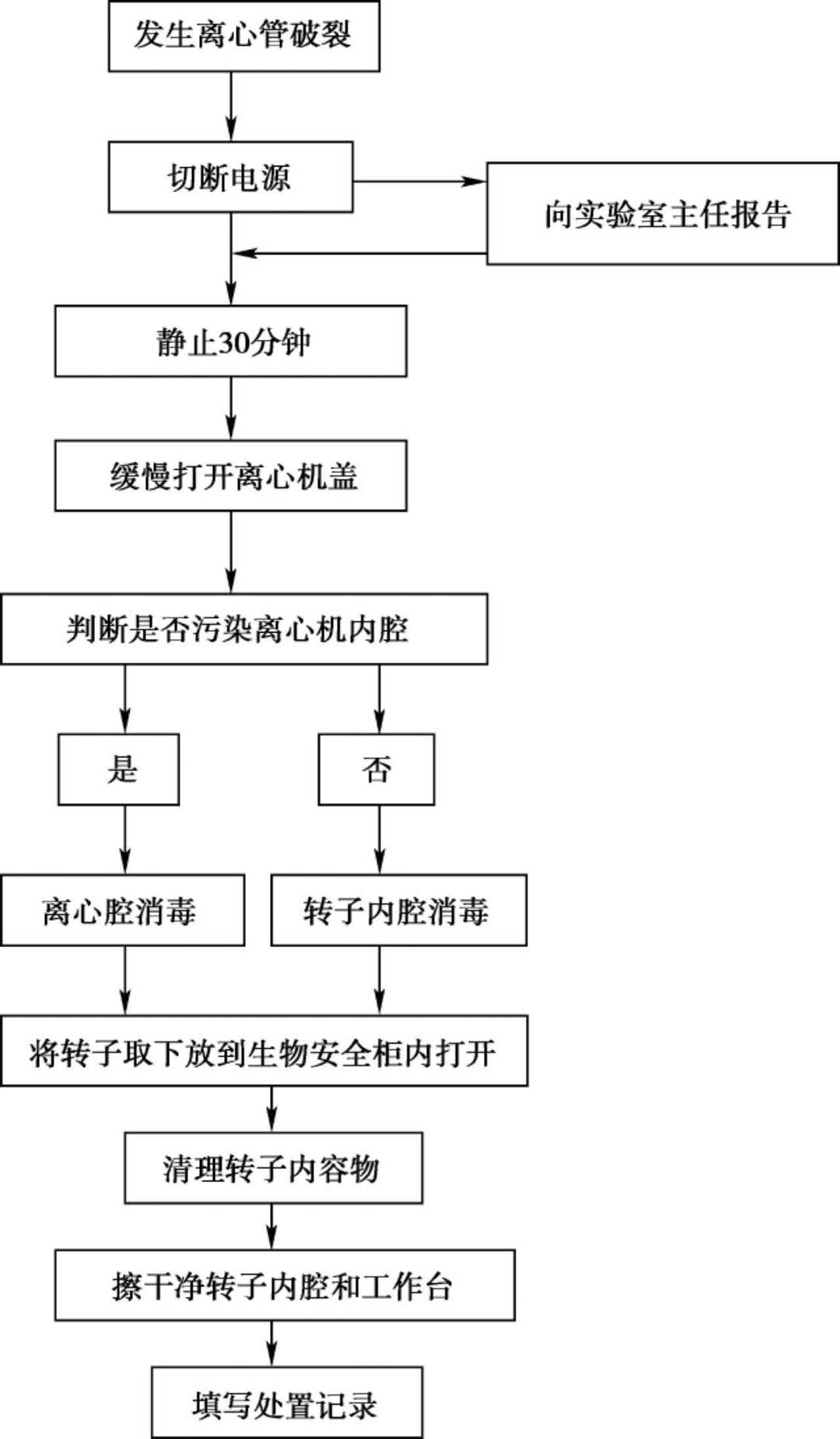 离心机 - 热门商品专区