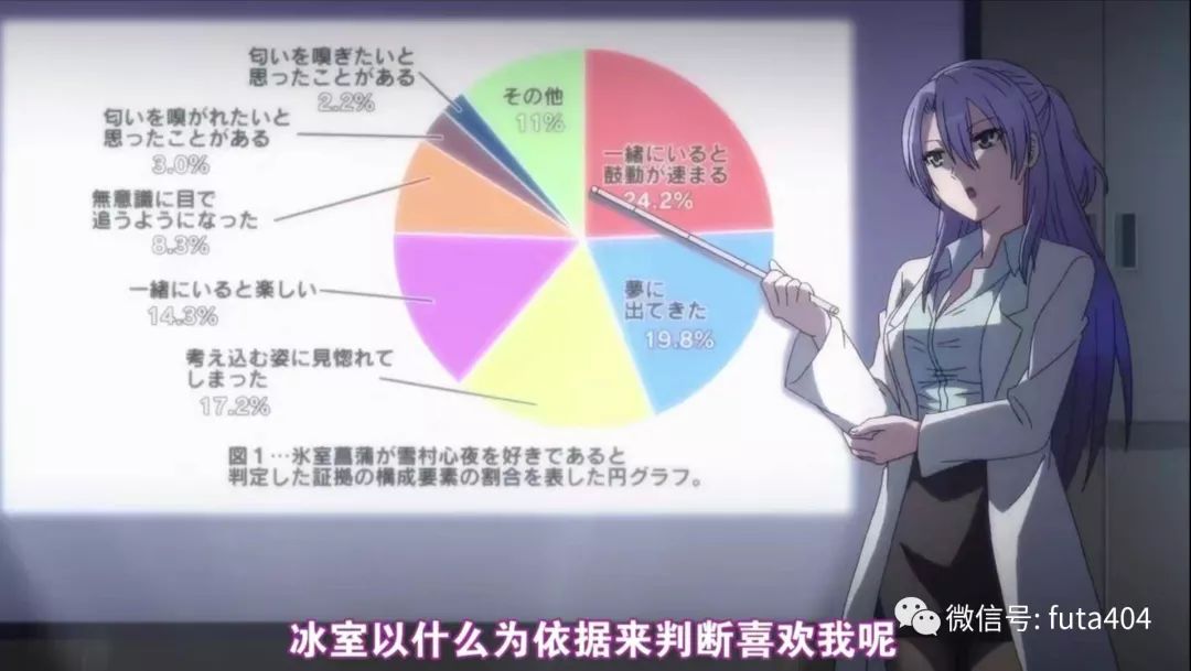 理科生坠入情网故尝试证明动画简评!冬日必看的硬核恋爱喜剧!的图片 第7张 理科生坠入情网故尝试证明动画简评!冬日必看的硬核恋爱喜剧! 理科生坠入情网故尝试证明 动漫简评 第7张