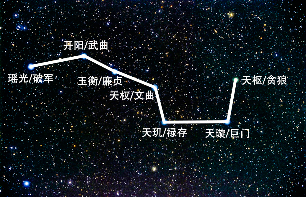 猎户座北斗七星位置图片