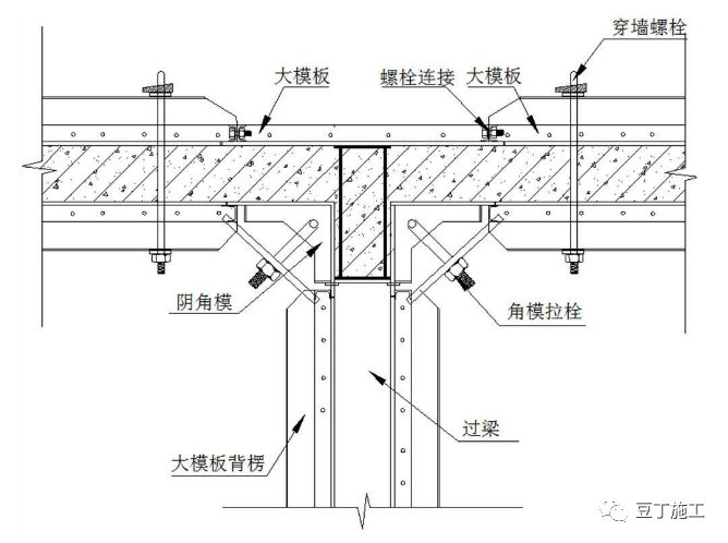 建筑外门窗企口这样施工,结构形成挡水台,物理上避免了渗漏隐患