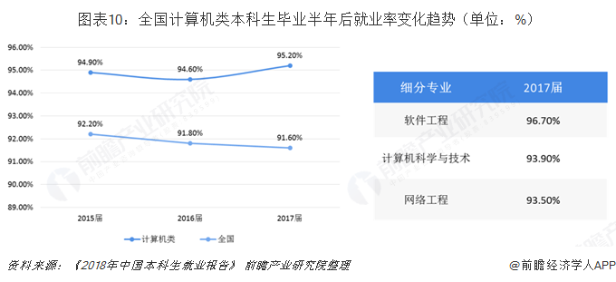 2019年计算机行业背后高考热门专业:计算机类解析