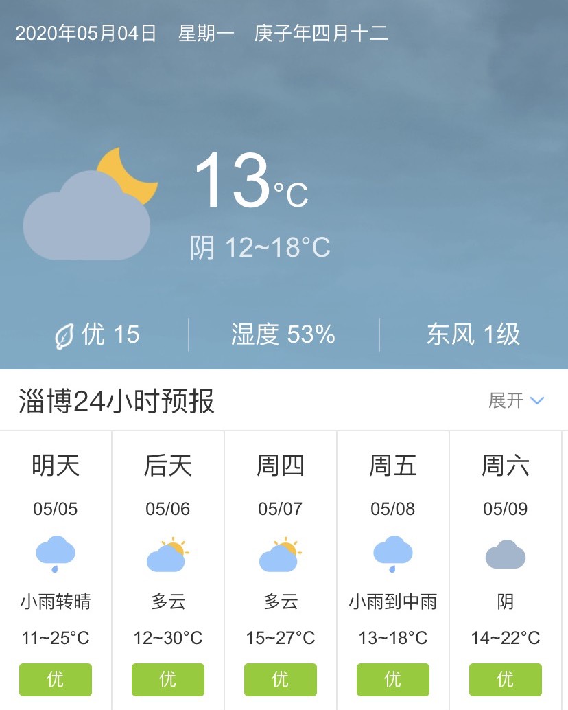 山东淄博5月5日起未来五天天气预报