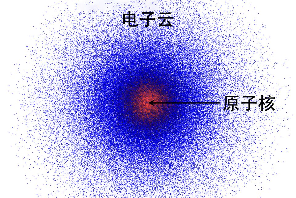 为什么电子不会落入原子核中?