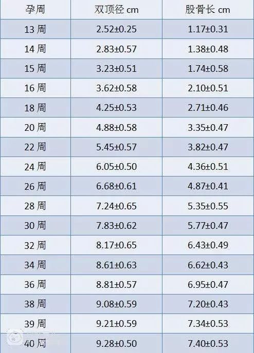 ac:腹围ac是腹围的缩写,是胎儿肚子一周的长度,因袭也叫腹部周长