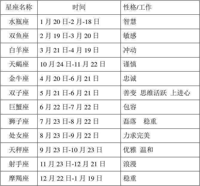 12星座配對排名圖片