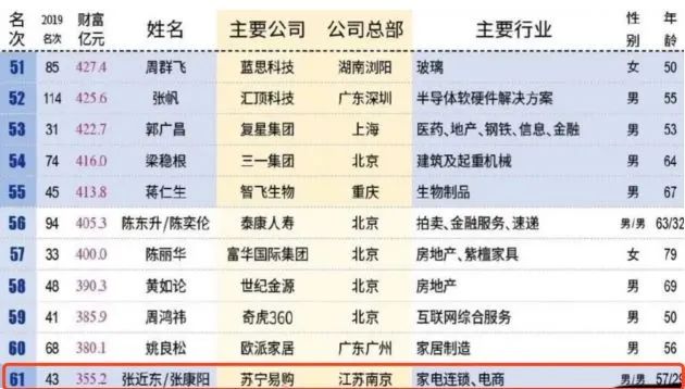 網傳蘇寧少東家張康陽求婚成功,本人求闢謠