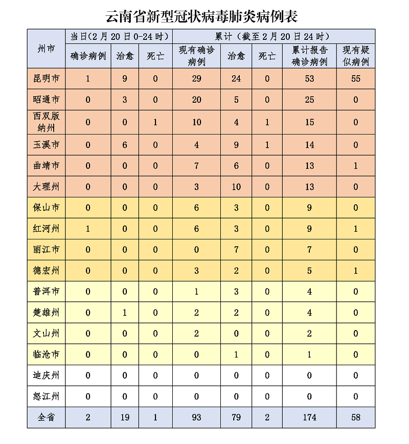 云南疫情分布图最新图片