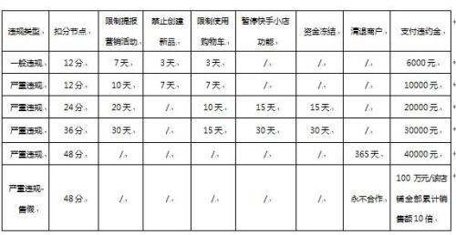 快手卖粉丝网站平台(卖快手粉丝号的是真的吗)