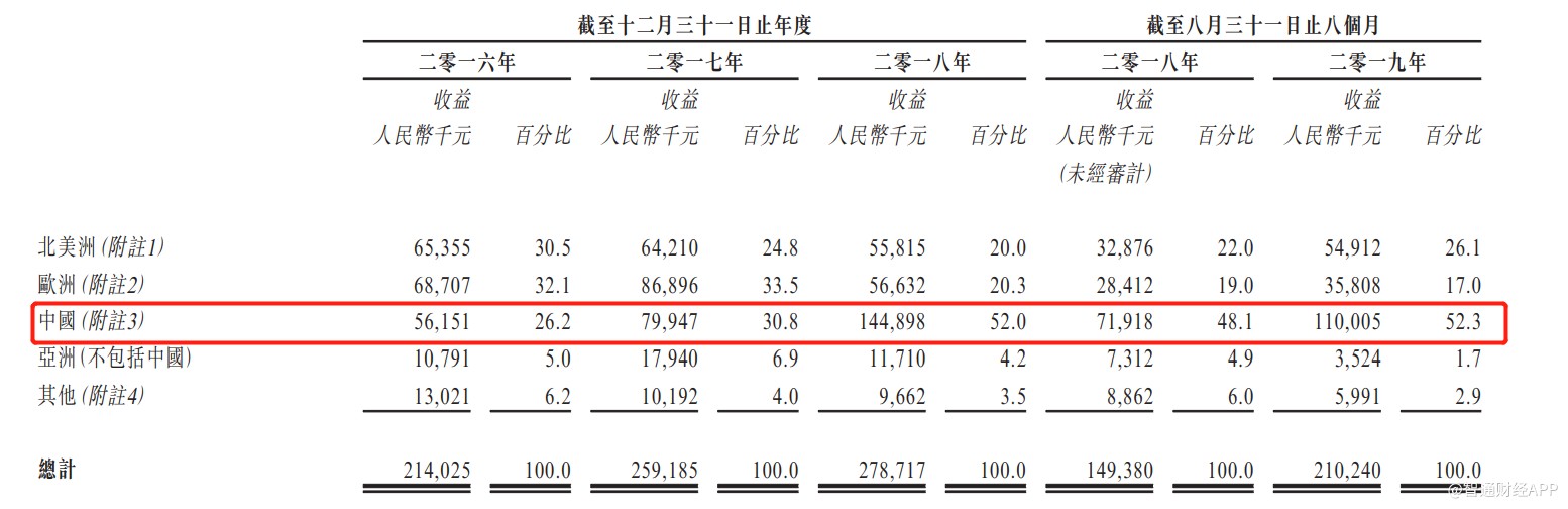 新股解讀|奇士達(06918)轉戰港股的背後,是兩大券商折戟