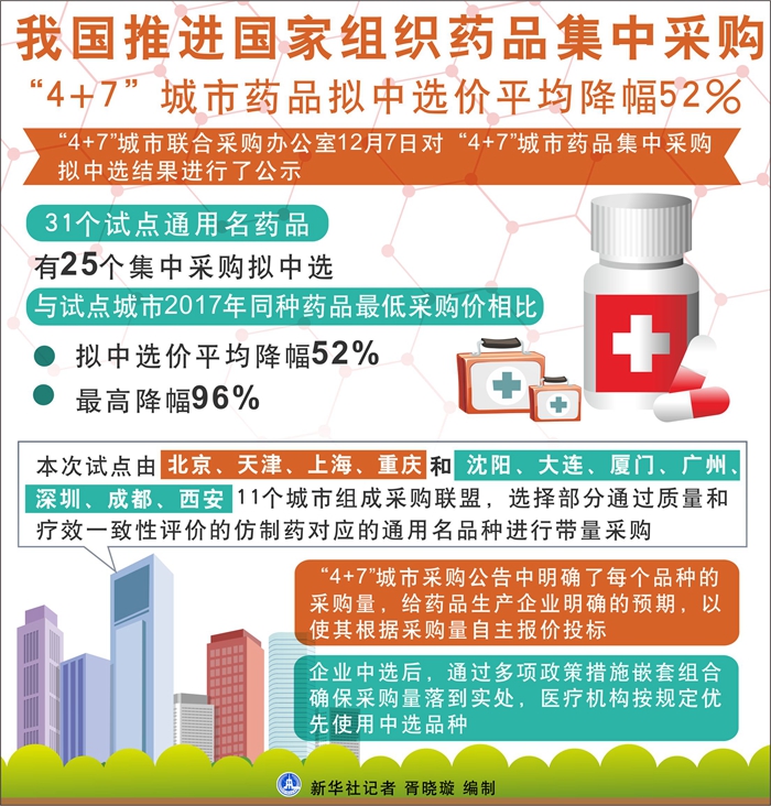 机构预测采购量占比或低于预期