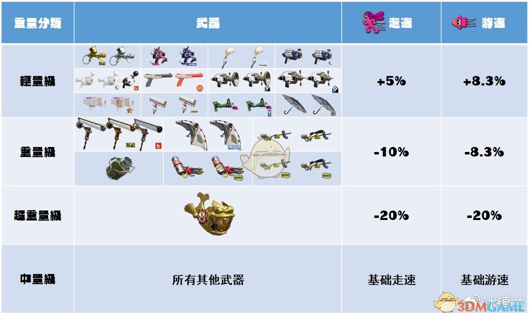 喷射战士2中文对照表图片