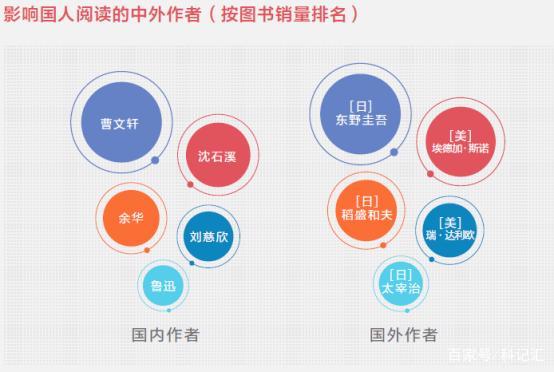 京东发布2019阅读报告：为能力为生活为下一代成阅读新趋势-科记汇