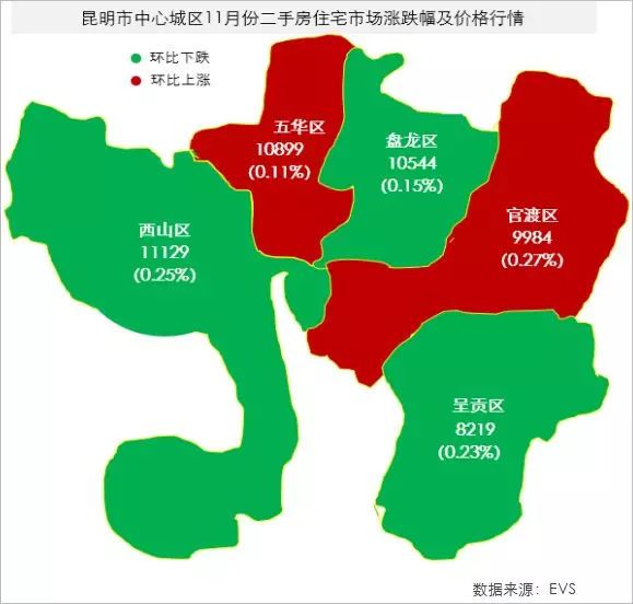 昆明市区房价(昆明市区房价多少一平方米)