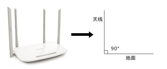 路由器天线的正确摆放姿势