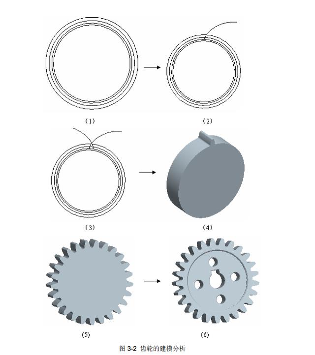 proe画齿轮详细步骤图片