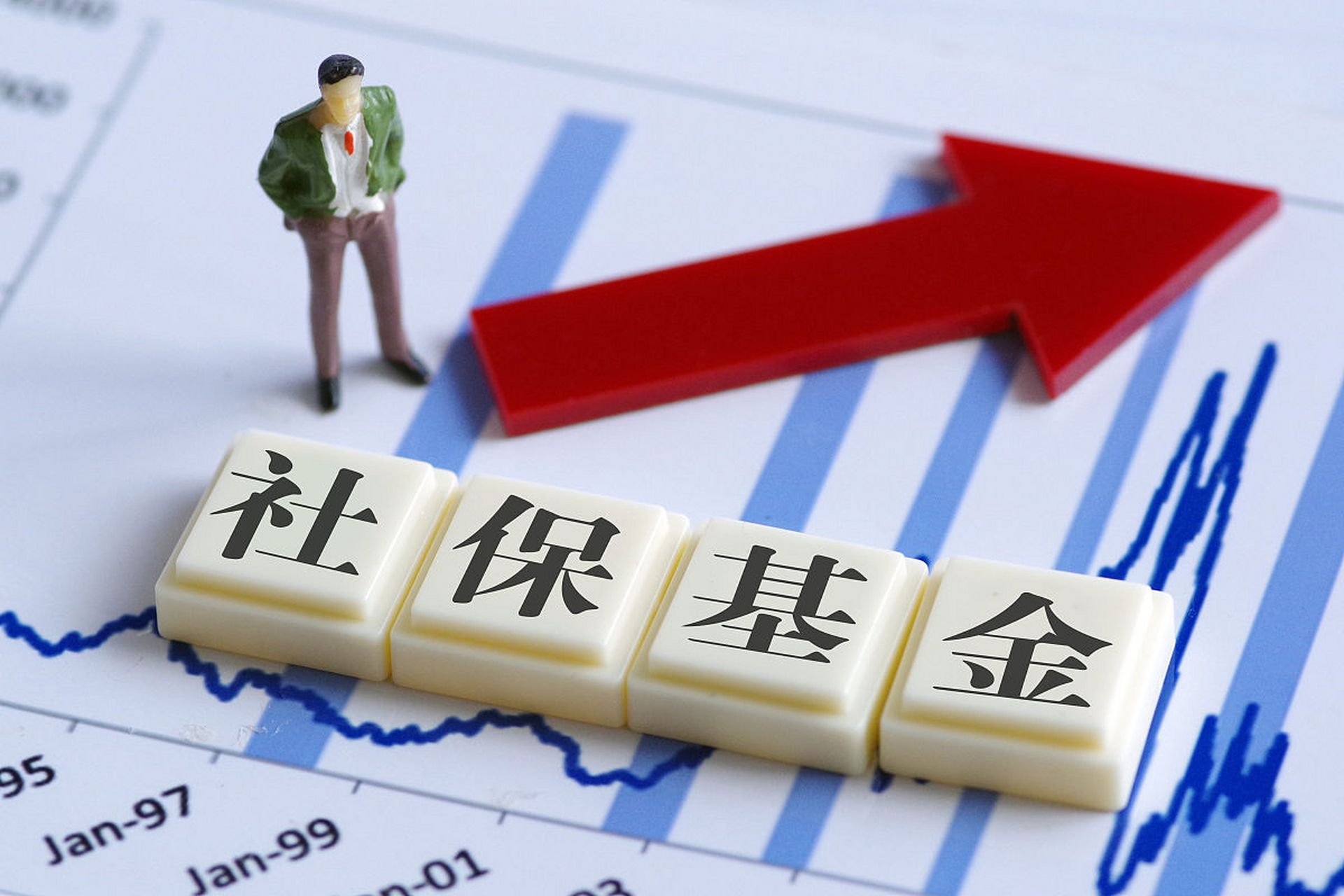 社保基金2022年报告:逆市追加股票投资1300亿,坚持长期稳健投资!