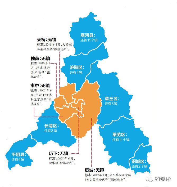 历城区乡镇分布图片