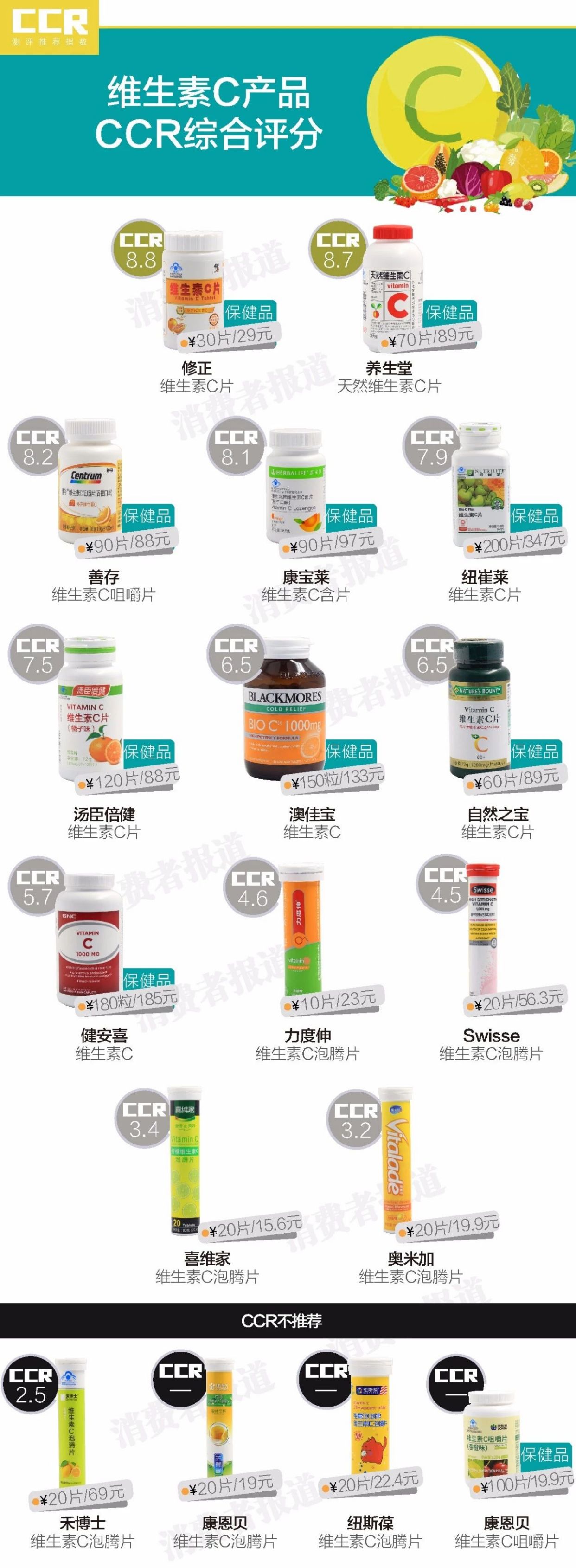 测评数据告诉你 这八种保健品不能随便吃 食品药品 佛山市消委会官网 测评数据告诉你 这八种保健品不能随便吃 食品药品 佛山市消委会官网