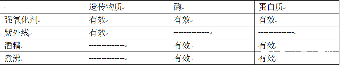 小蛋挞总结:2019NCov新型冠状病毒 常见消毒方法比较 小蛋挞总结:2019NCov新型冠状病毒 常见消毒方法比较