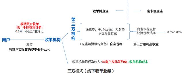 支付解决方案
