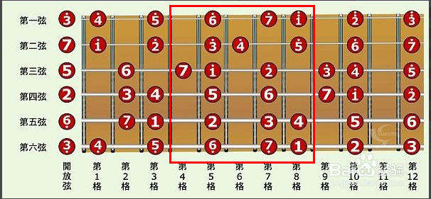 吉他初学,一定要弄懂12平均律与吉他的关系,值得看看