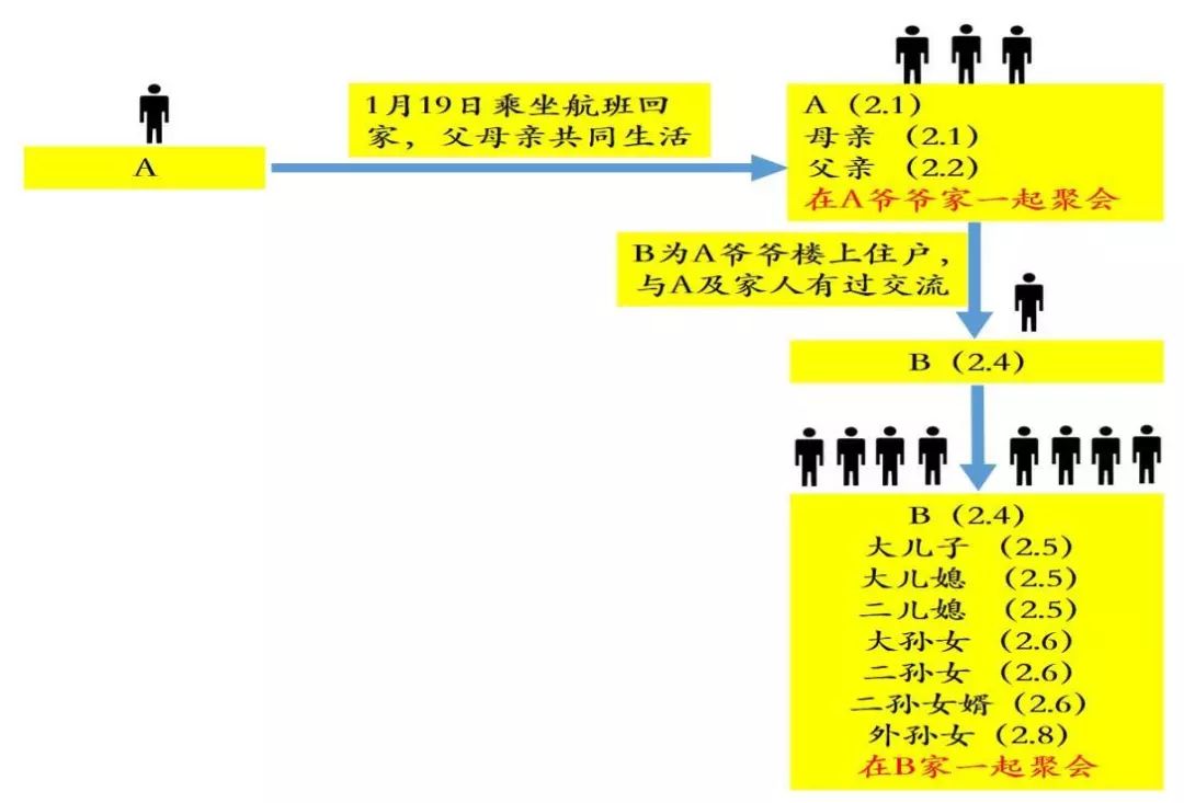 新闻发布|再次提醒:不要聚集! 新闻发布|再次提醒:不要聚集!