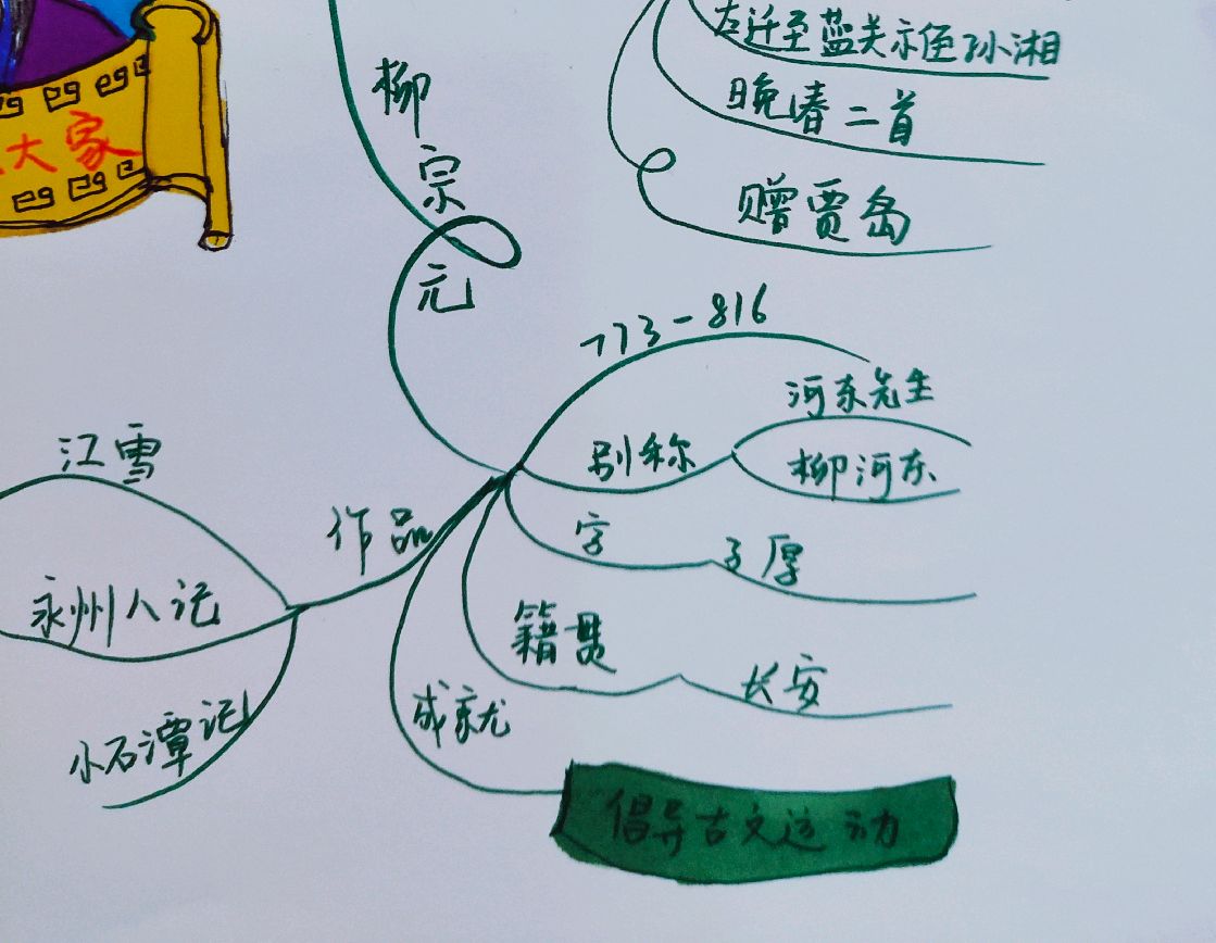 思维导图梳理唐宋八大家,图文并茂,再也不愁记不住了!