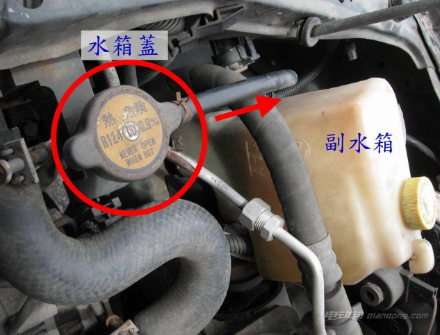 汽车副水箱的作用,汽车副水箱作用介绍