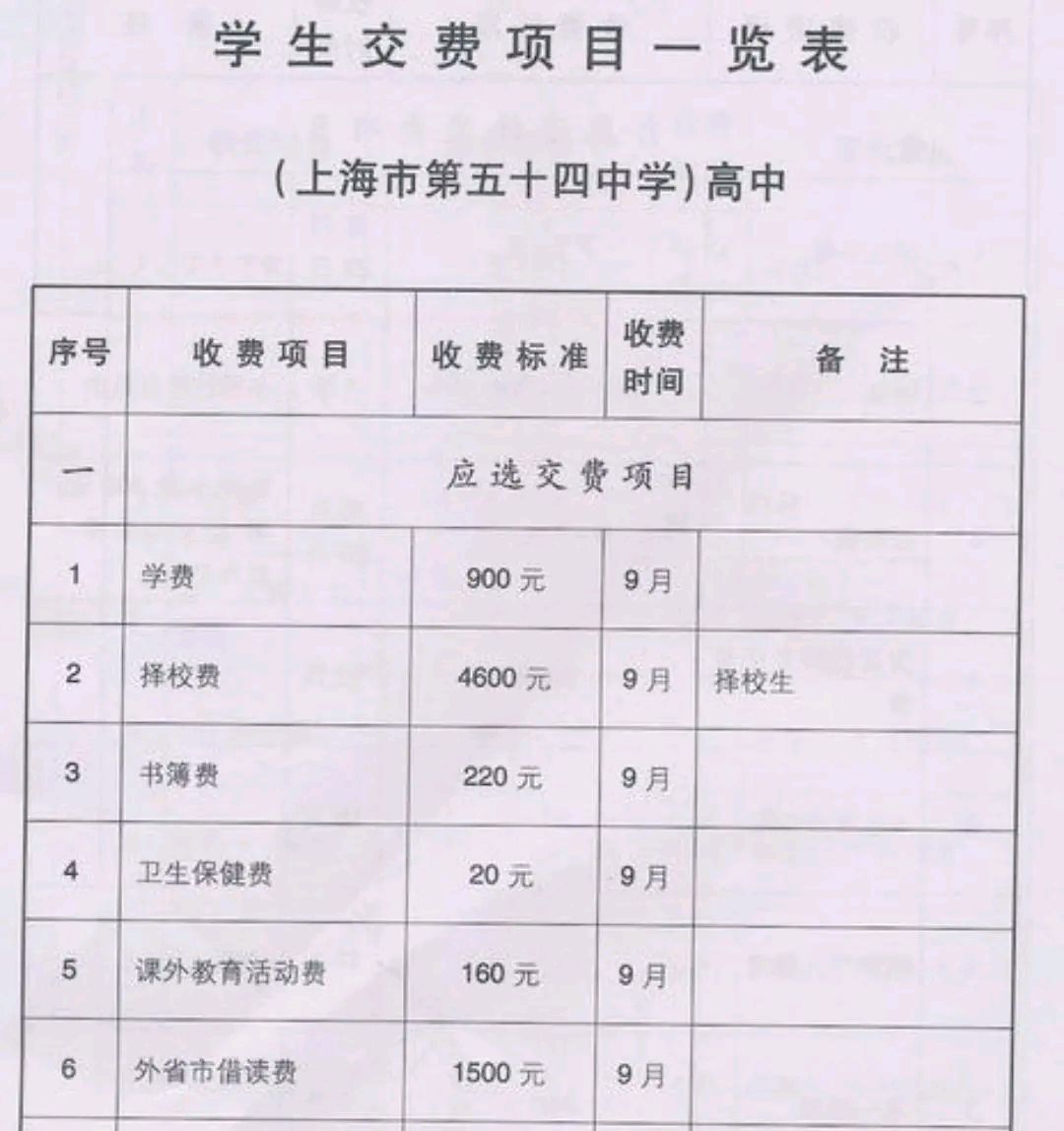 春季学期延迟开学,大学,高中,幼儿园学费是否要调低呢?