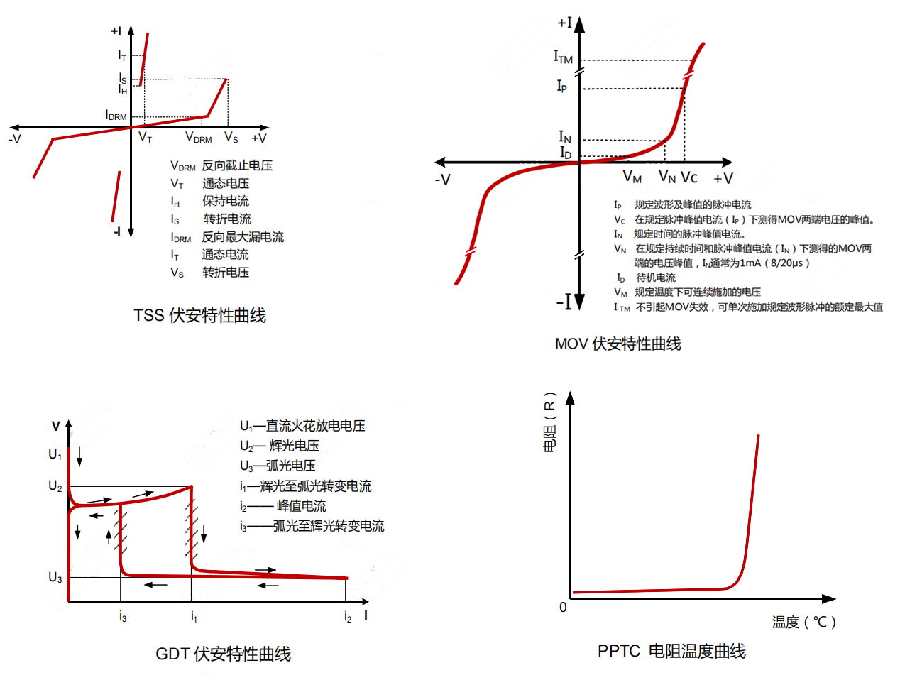 压敏电阻tvs放电管(压敏电阻与气体放电管配合使用)