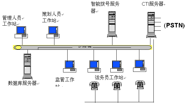 营销型电话呼叫系统功能参数